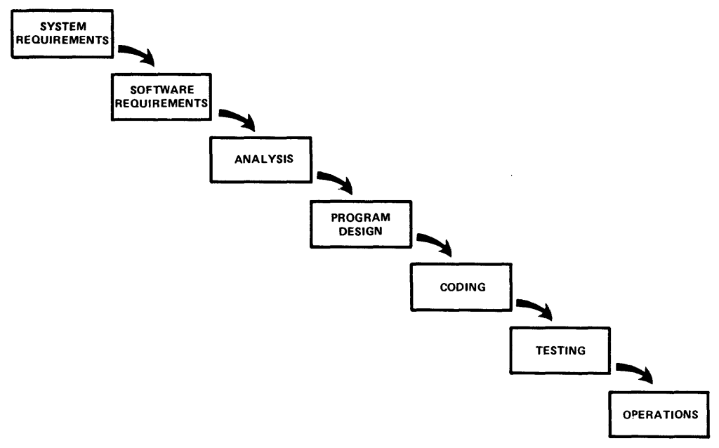 Diagram: Waterfall Model